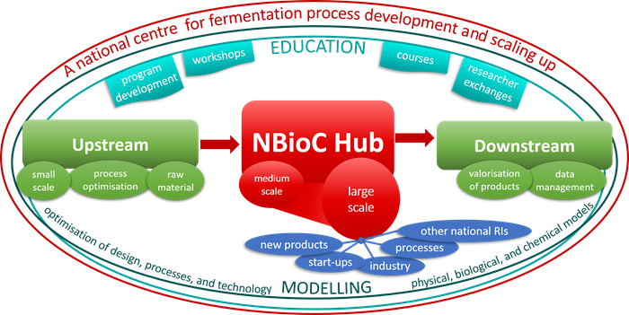 nbioc concept revised